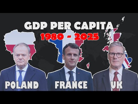 🇵🇱 Poland vs 🇫🇷 France vs 🇬🇧 UK GDP per Capita 1980–2025 #gdp2025 #economy2025 #europeeconomy