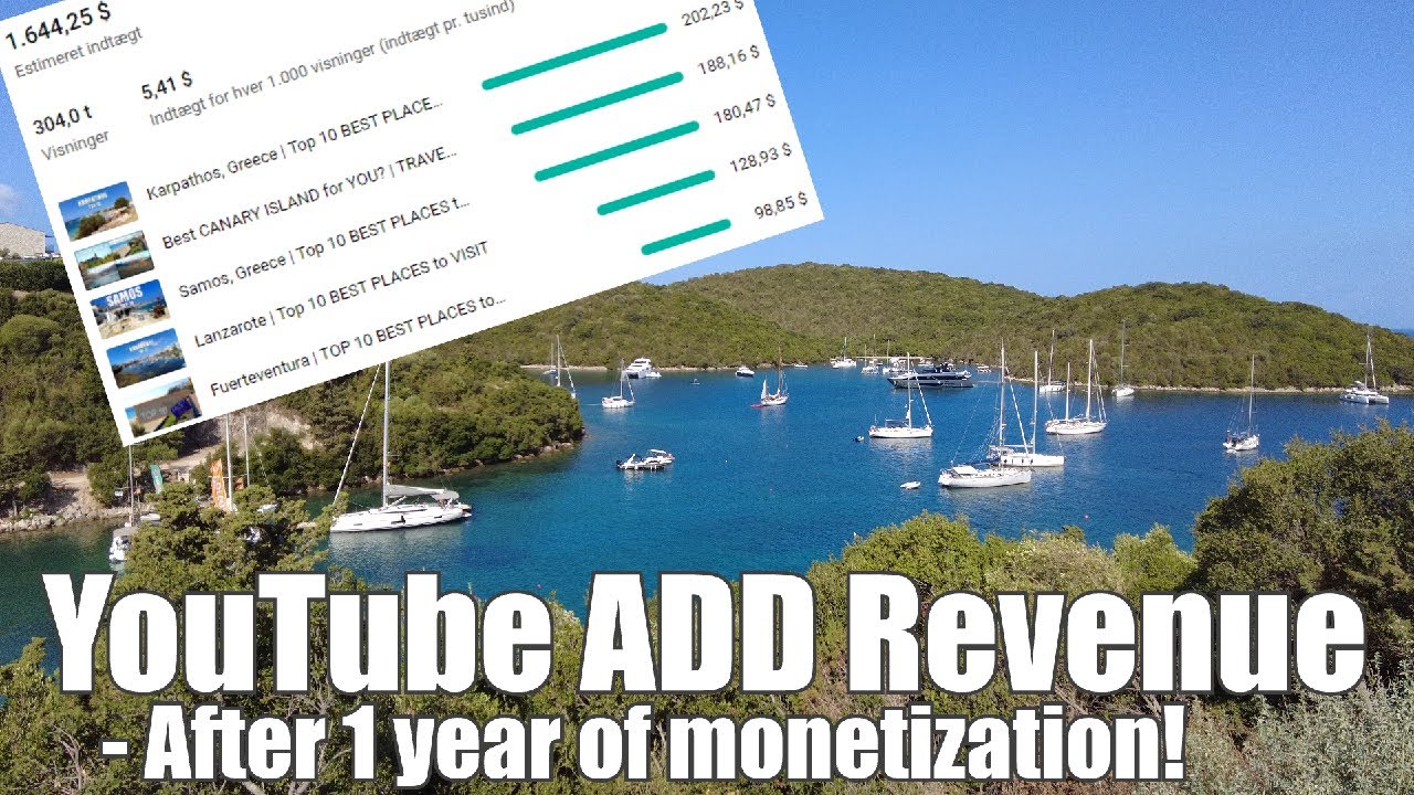YouTube Monetization - TRAVEL CHANNEL - After 1 Year  - 1500 subs! | Revenue Report