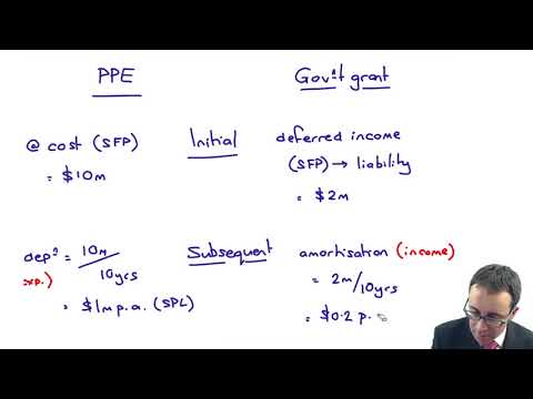 Introduction to ACCA Strategic Business Reporting SBR ACCA SBR