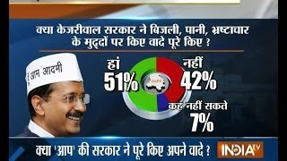 India TV C-Voter Opinion Poll after Arvind Kejriwal's resignation, part 2