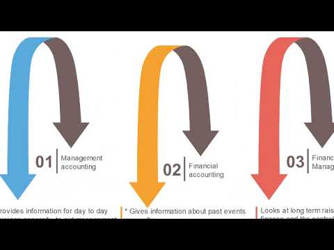 F9 Lecture 1 (Chapter-1 80%)