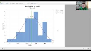 Measure 19   Histogram