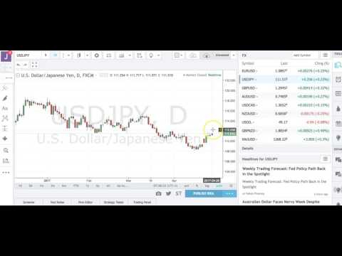Boris and Kathy Forex Weekly - 1/5/2017 - Majors
