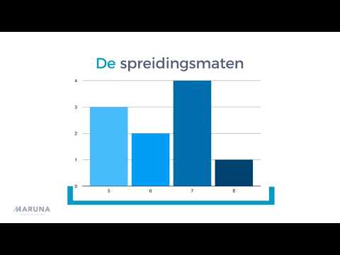 Centrum- en spreidingsmaten