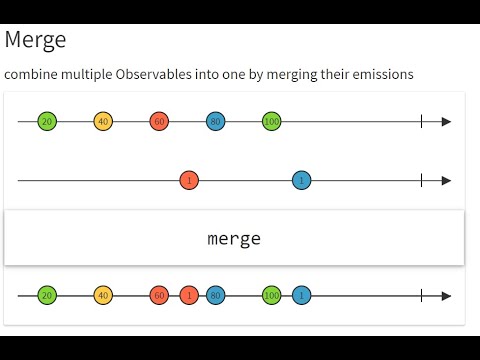 Using Merge Operator Rxjava