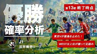 【数字でJ1】百年構想リーグ第13節・東京Vが鹿島を止めた！WESTは上位が揃って足踏み！