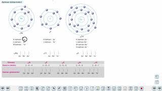 Eğitim Vadisi 9.Sınıf Kimya 6.Föy Atom Modelleri Konu Anlatım Videoları