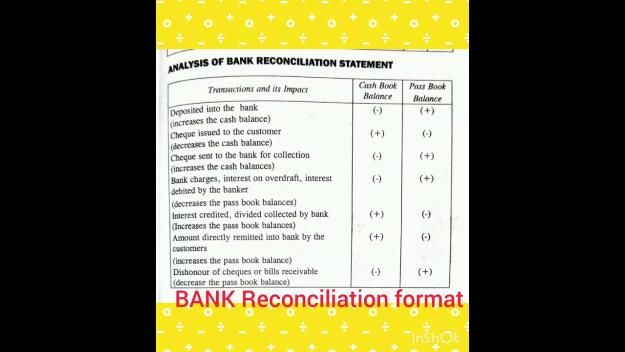 Bank reconciliation statement format