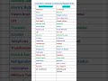Inventors Related To Devices Shorts Gk Science Inventions