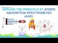 Explain the Principle of Atomic Absorption Spectrometer (AAS)