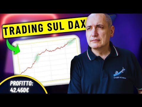 Trading System sul DAX: Come abbiamo guadagnato 42.450€ nel 2024 sull’indice tedesco