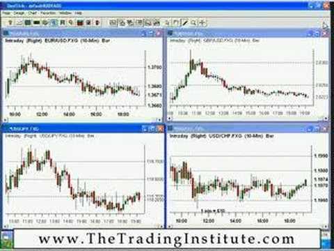 FOREX Training | FOREX Trading | FOREX Video August 9/07 (2)