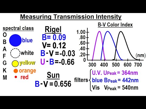 Astronomy Viewer s Request Measuring Distance to Stars 1 Measuring Transmission Index