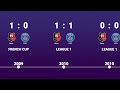 Renn vs PSG - Head to Head history timeline 1971 - 2023