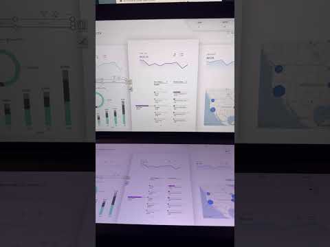 Top Power BI Report Templates & Examples 2024