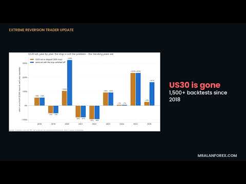 Why I Dropped the Dow and Updated the DAX and Nasdaq Sets (Extreme Reversion Trader)