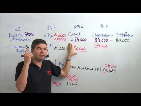 Questões de CASP - Analista  - Contador - TRE - BA - Cespe