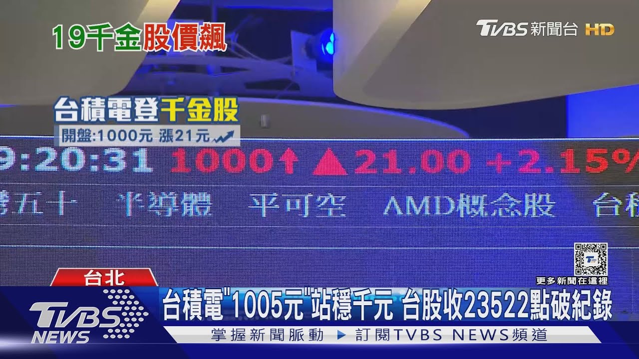 台積電「1005元」站穩千元!台股收23522點破紀錄