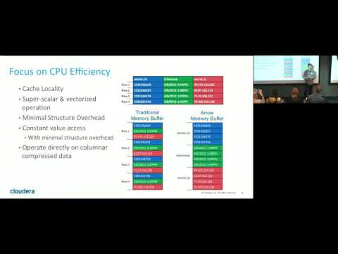 SF Big Analytics: Next-generation Python Big Data Tooling, powered by Apache Arrow