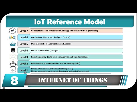 IoT Introduction
