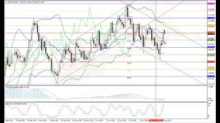 Weekly Forex forecast 09-13.08.21: EUR/USD, GBP/USD, USD/JPY, AUD/USD, Gold