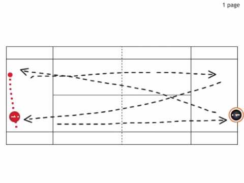 Tennis Workout Drills - Down The Line / Cross Court Hitting Pattern
