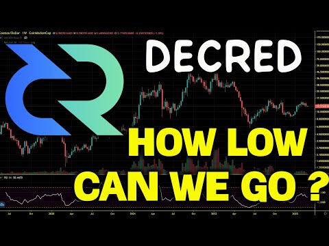 Decred (DCR) END of Bear Market Rally? What’s Next? DCR Price Chart Analysis 2023