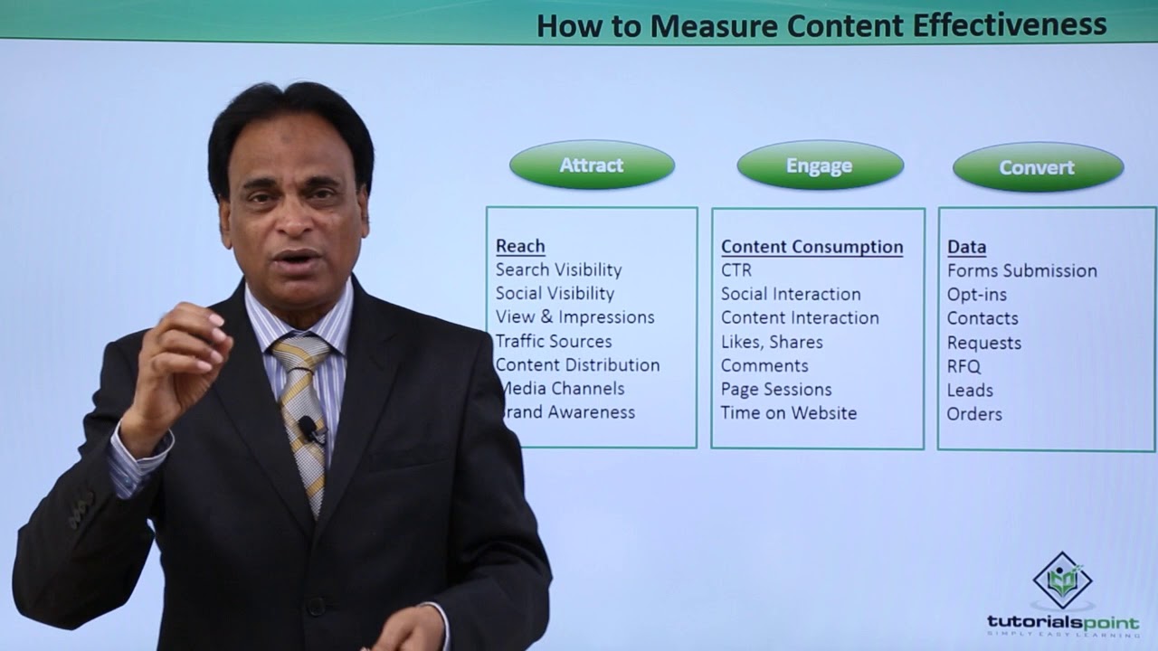 How to Measure Content Effectiveness