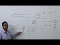 #1 Overhead Distribution (Introduction) ~ Cost and Management Accounting