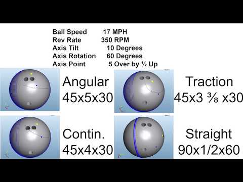 Bowling Layouts for the Modern Game Part 1