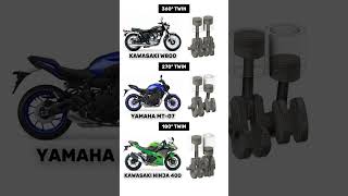 Download lagu 360° vs 270° vs 180° Twin Engine Sounds & Animations | #motorcycle #engine #ninja400 #mt07 mp3 Download lagu 360° vs 270° vs 180° Twin Engine Sounds & Animations | #motorcycle #engine #ninja400 #mt07 mp3