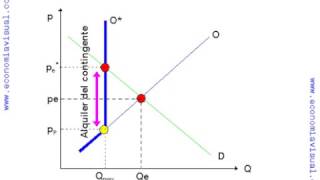 Miniatura de Mercado regulado con control de cantidades Contingentes