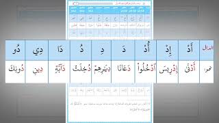 رياضة اللسان على النطق بأحرف القرآن 8 : حرف الدال (تدريب عملي) image