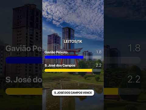 ⚔️ GAVIÃO PEIXOTO vs SÃO JOSÉ DOS CAMPOS: Qual é a capital da aviação? ✈️