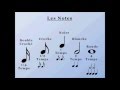 The Basics Of Music Theory