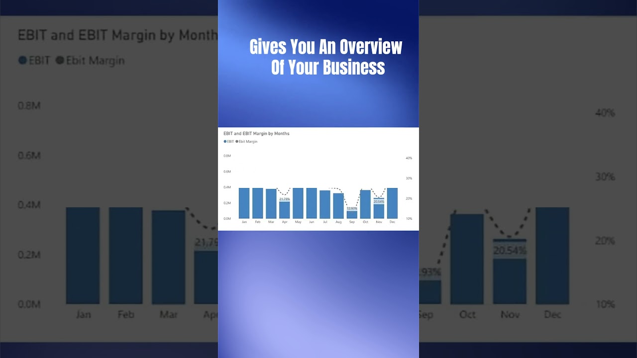 Finance Dashboard in Power BI | Business & Financial Analytics