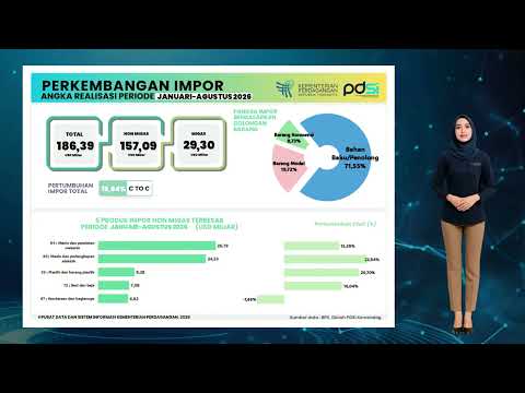 Perkembangan Realisasi Impor Indonesia Agustus 2026