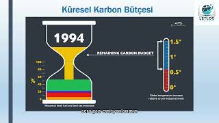 3-ISO 50001 Enerji Yönetim Sistemi (EnYS) İç Denetçi Eğitimi-Sertifikalı & Enerj
