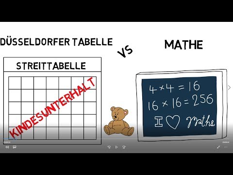 Wie Du Kindesunterhalt bekommst, statt zahlst - Tschüss Düsseldorfer Tabelle | KGPG
