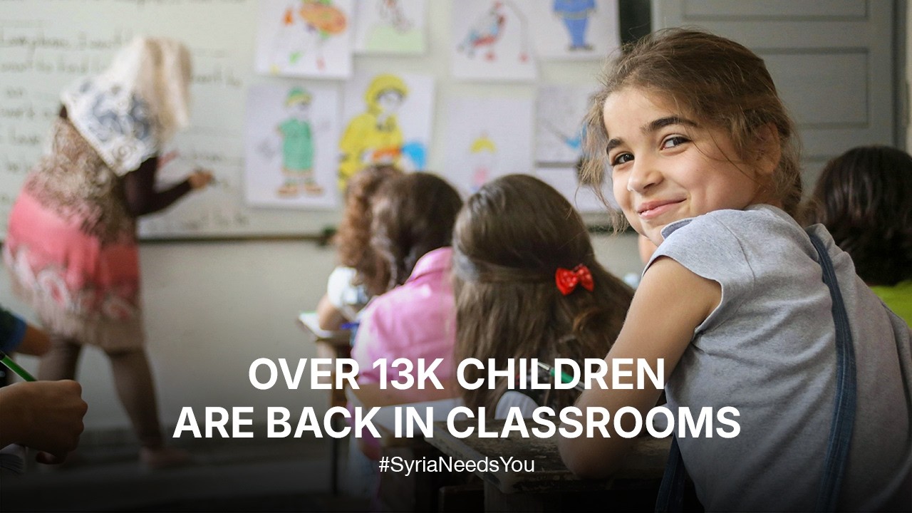 Over 13K children are back in classrooms