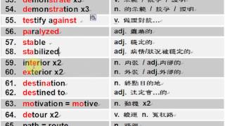 94年指考單字-2 by English Factory