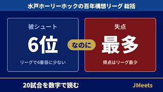 水戸ホーリーホックのJ1百年構想リーグ分析｜20試合を数字で読む
