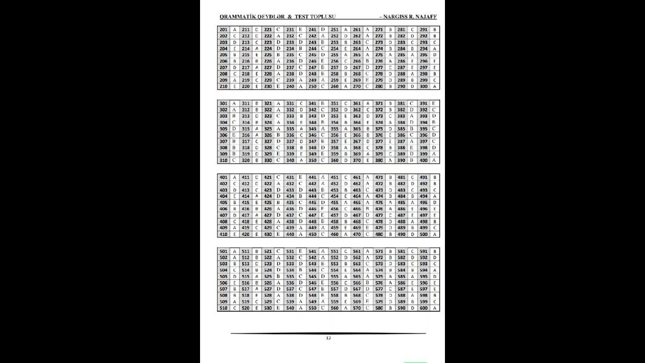 nərgiz nəcəf 5555 test cavabları pdf formada