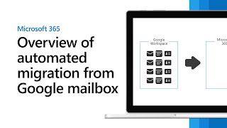 Download the video "Overview of how to migrate email from Google Workspace using an automated batch migration"