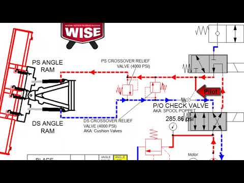 WESTERN® Introduction to Snowplow Hydraulics
