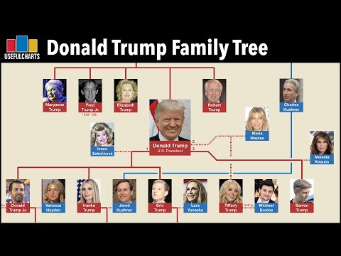 , title : 'Donald Trump Family Tree'