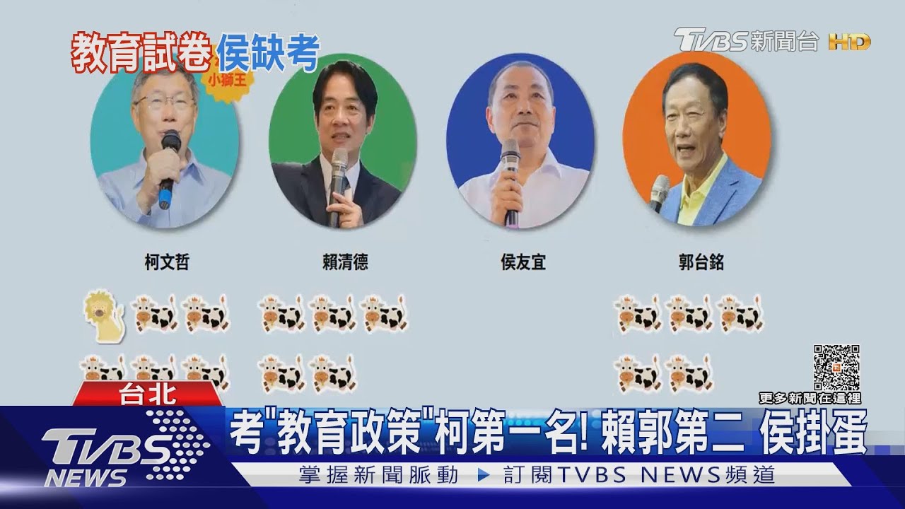 考「教育政策」柯第一名！　賴郭第二侯掛蛋