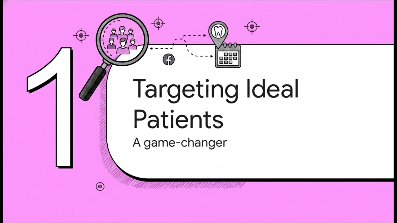 Facebook Ads for Dentists | How to Target, Convert, and Grow Your Practice