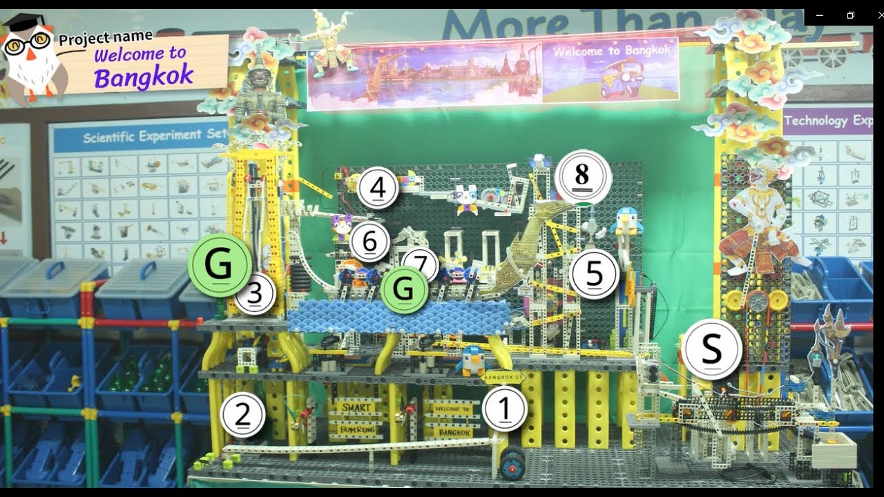 2021 Thailand GM Elementary School Bumrungrawiwanwittaya School Smart Bumrung