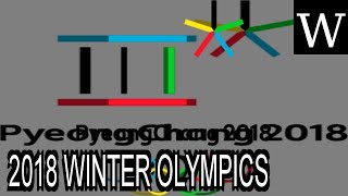 2018 WINTER OLYMPICS - WikiVidi Documentary